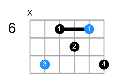 Fm6 Chord